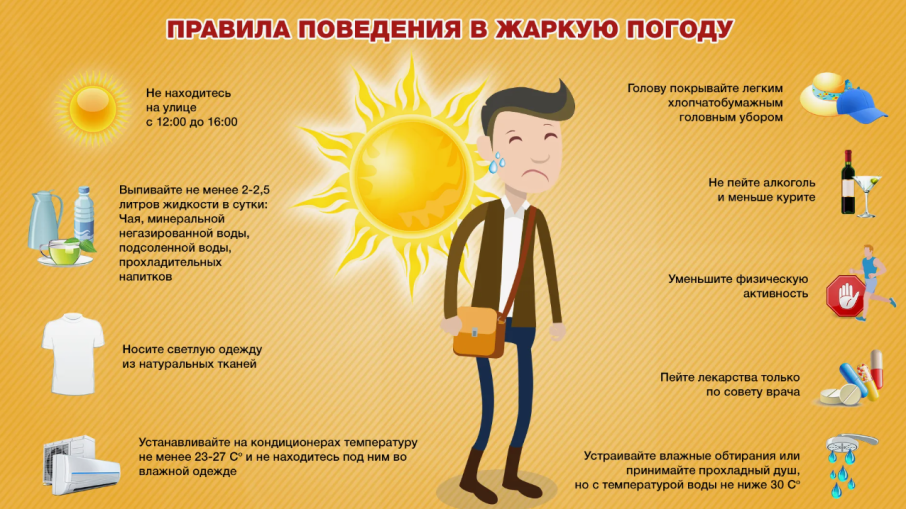 Правила поведения в жаркую погоду! Правила поведения в жаркую погоду!.