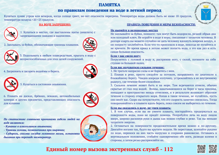 Правила поведения на воде Правила поведения на воде.